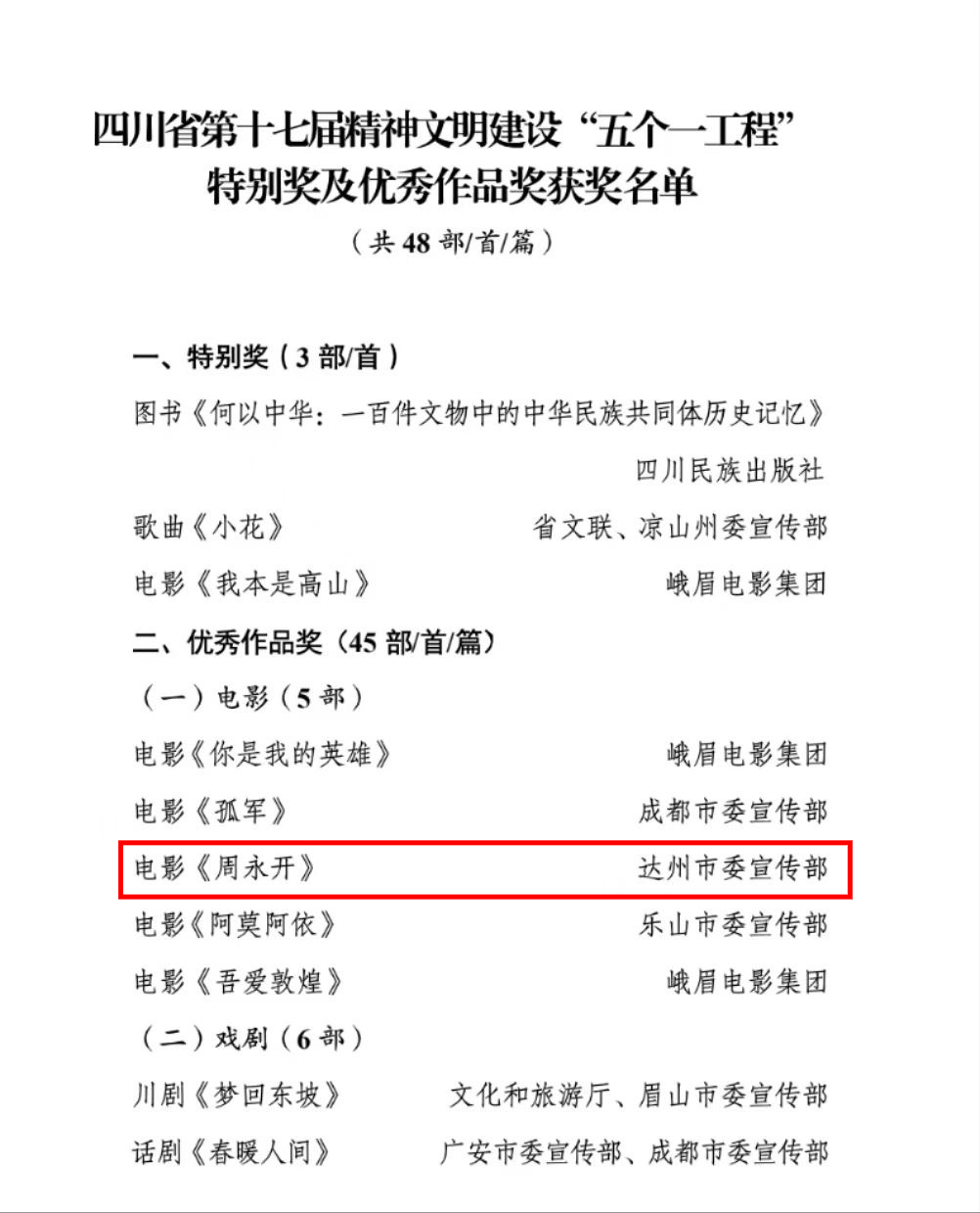 周永開 獲獎(jiǎng)名單.jpg 周永開 獲獎(jiǎng)名單.jpg